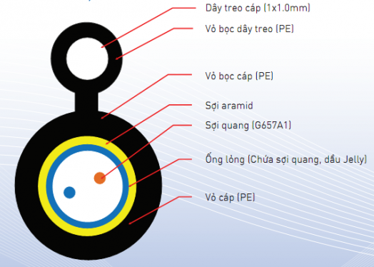 Dây thuê bao quang ống lỏng 1Fo
